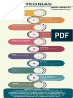 Infografía Teorias