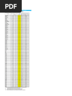 PHP BVAL Rates for Government Securities | PDF | Fixed Income | Bond Market