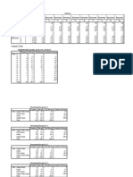 Hasil SPSS Persepsi Ibu Hamil Tentang Covid