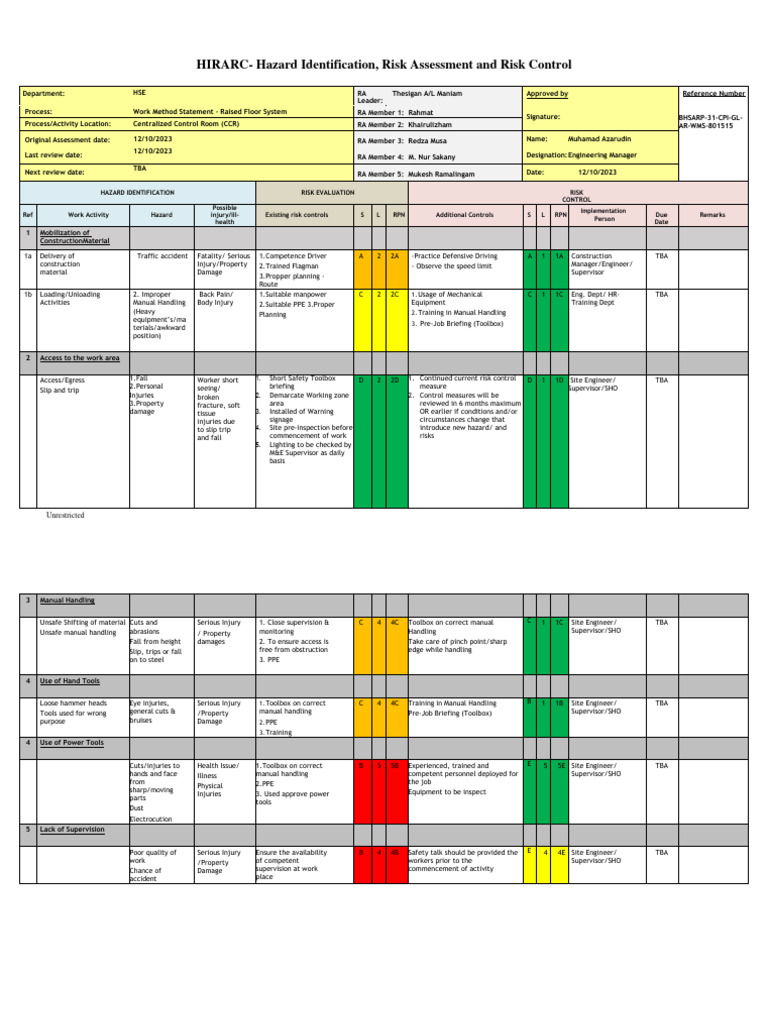 HIRARC for Raised Floor System Safety | PDF | Risk | Personal ...