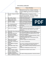 Functional Linkages Sl. No. Name of Organization Nature of Linkage