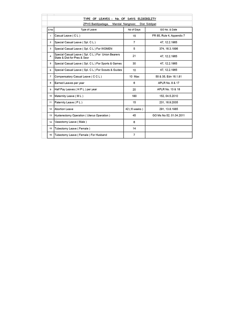 leaves-table-download-free-pdf-family-planning-methods-of-birth
