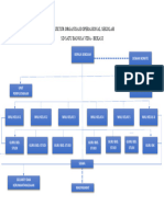 Struktur Organisasi Operasional SD