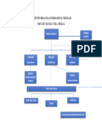 Struktur Organisasi Operasional SMP
