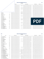 SP 04-2023 Relatório Sintético de Encargos Sociais - com desoneração