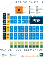 Tabla Periodica