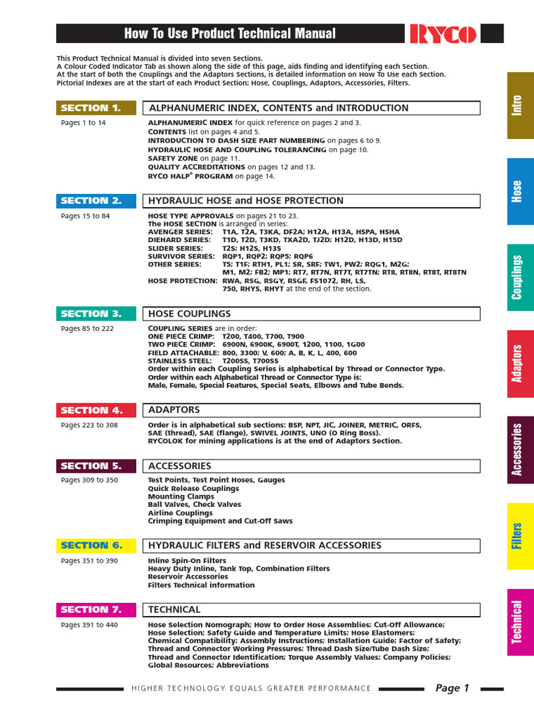 Ryco Hose Catalogue | Download Free PDF | Pipe (Fluid Conveyance ...