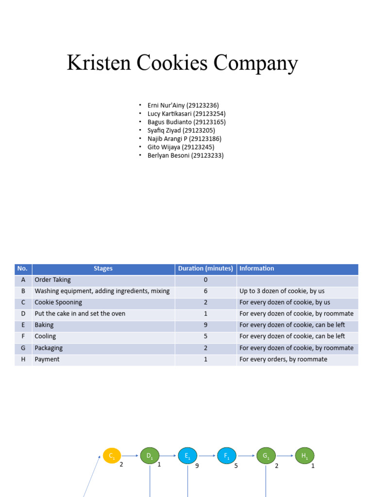 Kristen Cookies Production Process Analysis | PDF | Baking