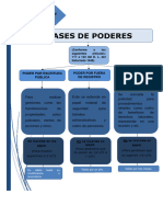 Clases de Poderes