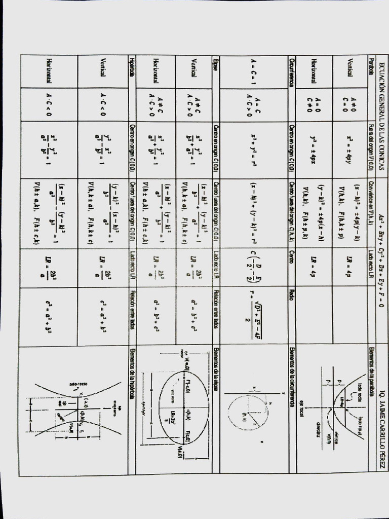Formularios pdf