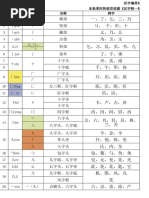 汉字偏旁部首表