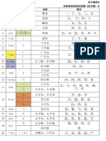 汉字偏旁部首表