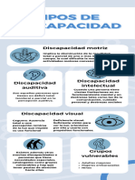 Tipos de Discapacidad