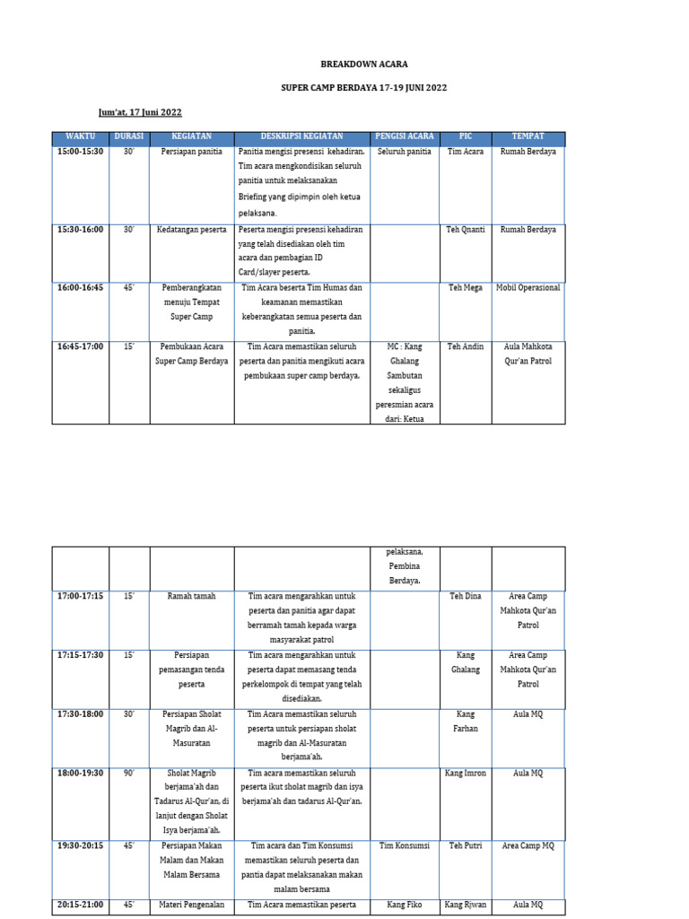 Breakdown Acara Super Camp Berdaya | PDF