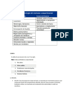 Sindrome Compartimental