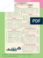 ADA 1 - Mapa Conceptual - 6496