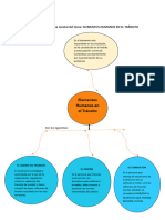 Elementos Humanos en El Transito