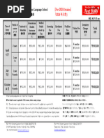 LQA Rates for GS Employees Worldwide | PDF | General Schedule (Us Civil ...