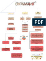 Cell Transport Summary