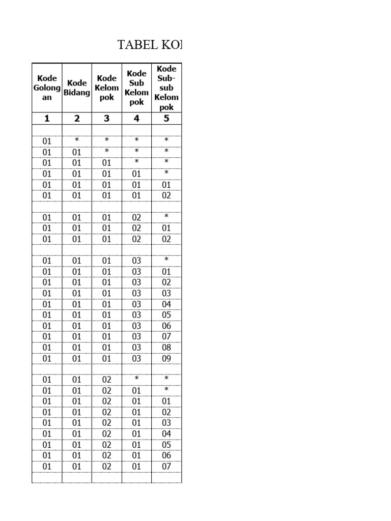 Tableau des Codes de Marchandises | PDF