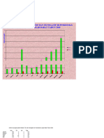Grafik Program P2 TB Puskesmas Lingkar Barat