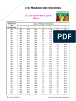 GROW Newborn-Zs-Girls HC Table