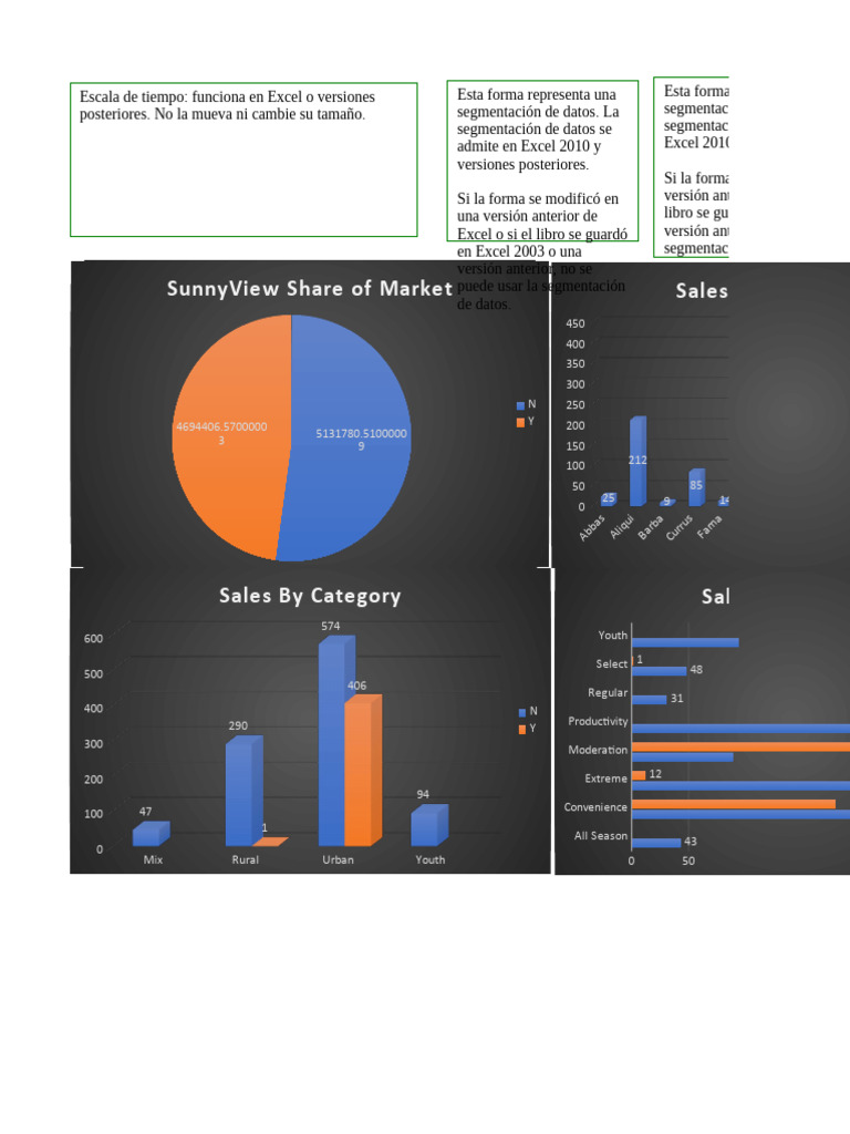 Excel File For Dashboard | PDF