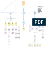 (OSDSOTH) Concept Map 4 - Group 6