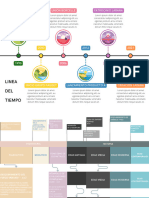 Gráfico de Línea de Tiempo Timeline Multicolor