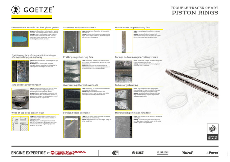 Goetze Poster TTC Rings PRMGT1706 en LR PDF Piston Lubricant