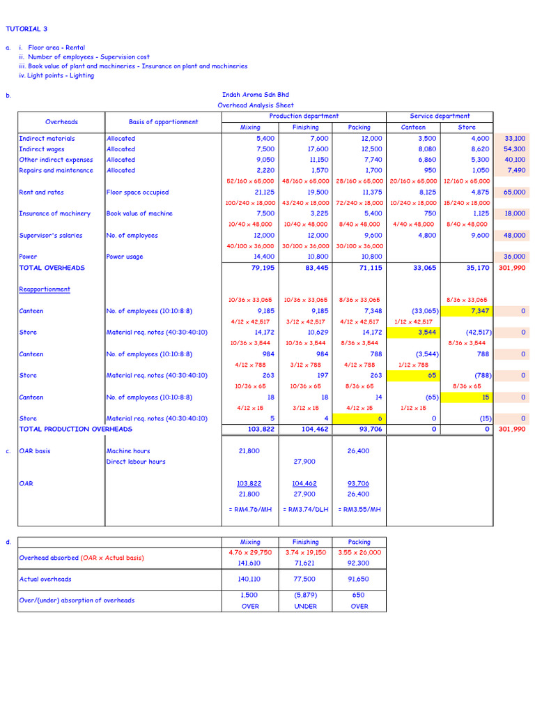 Overhead Analysis for Indah Aroma Sdn Bhd | PDF | Financial Services ...