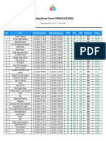 Ranking TM 1393 SKD