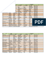 Daftar Manager Persemaian Februari 2023