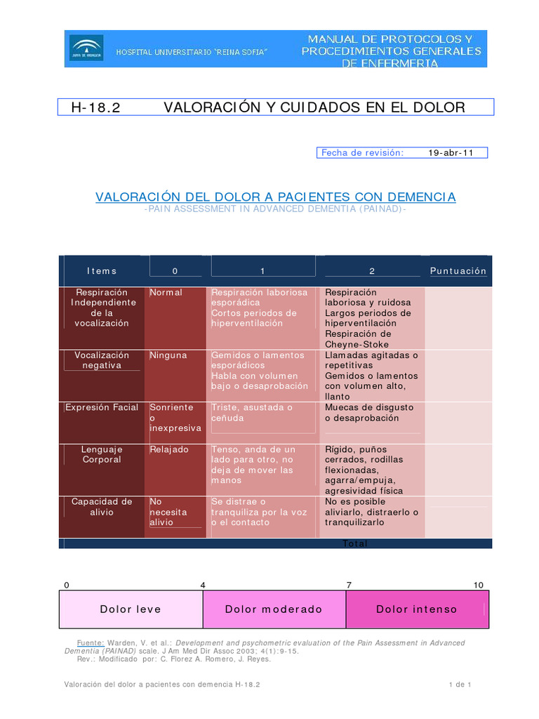 h18_2_escala_painad | PDF | Enfermedades y trastornos | Medicina CLINICA