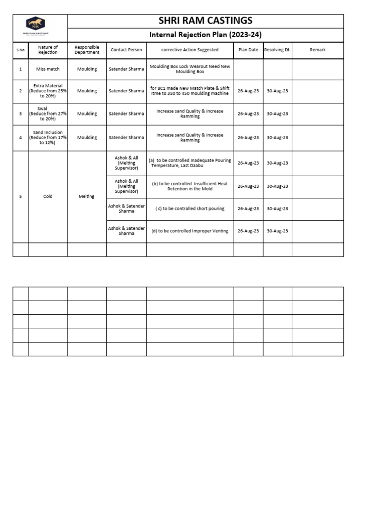 Internal Rejection Plan Overview 2023-24 | PDF