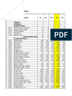 Breakdown AP 2023 Per Sales PKR