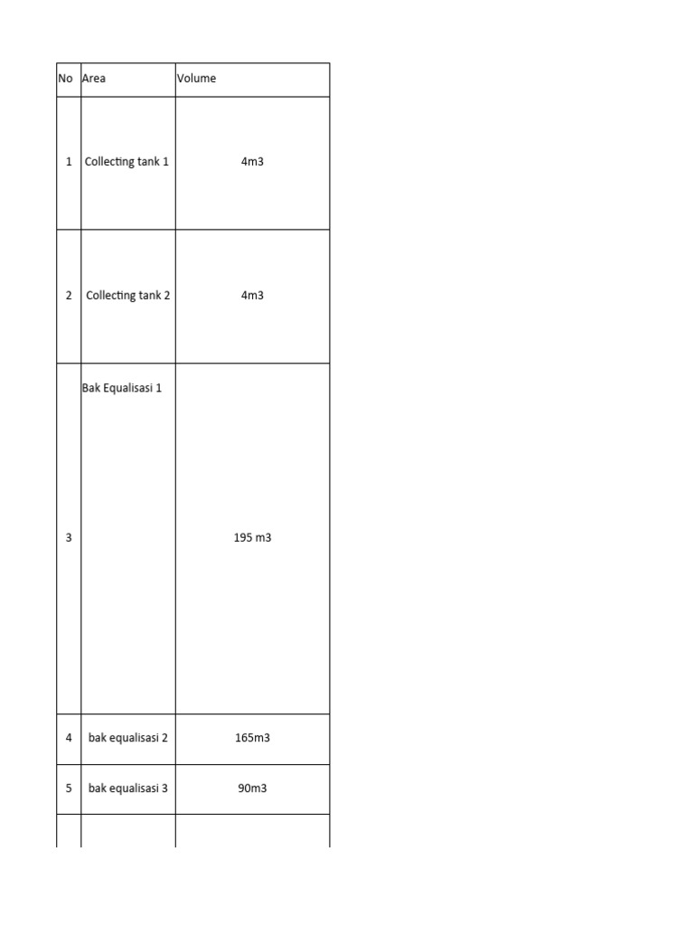 List - Undone - Project - CMD3 - WWTP (1 | PDF