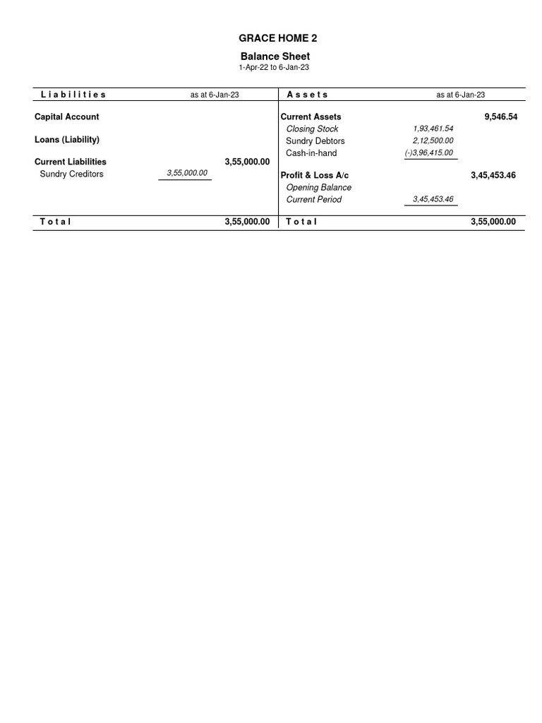 Grace Home 2 Balance Sheet Sundry Debtors CashInHand PDF