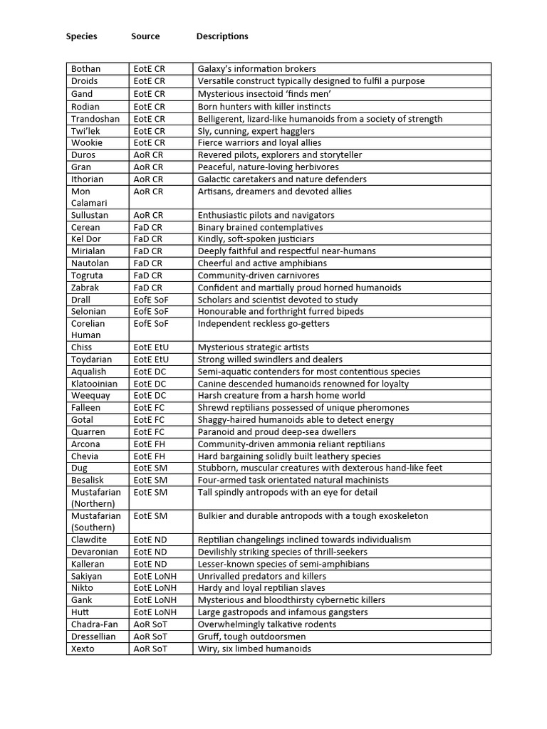 Star Wars Species List | PDF | Zoology