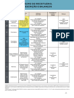 Resumo de Receituário Balanço e Dispensação de Medicamentos