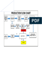 Production Flow Chart