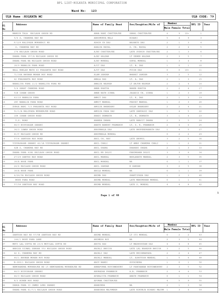 WARD123SS | PDF
