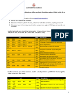 AE - IE InformacióneleccióndeprocedimientoenSedesegúnCNAEeIAEdelaactividad-1