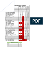 Hasil Pre Test Science Society 23