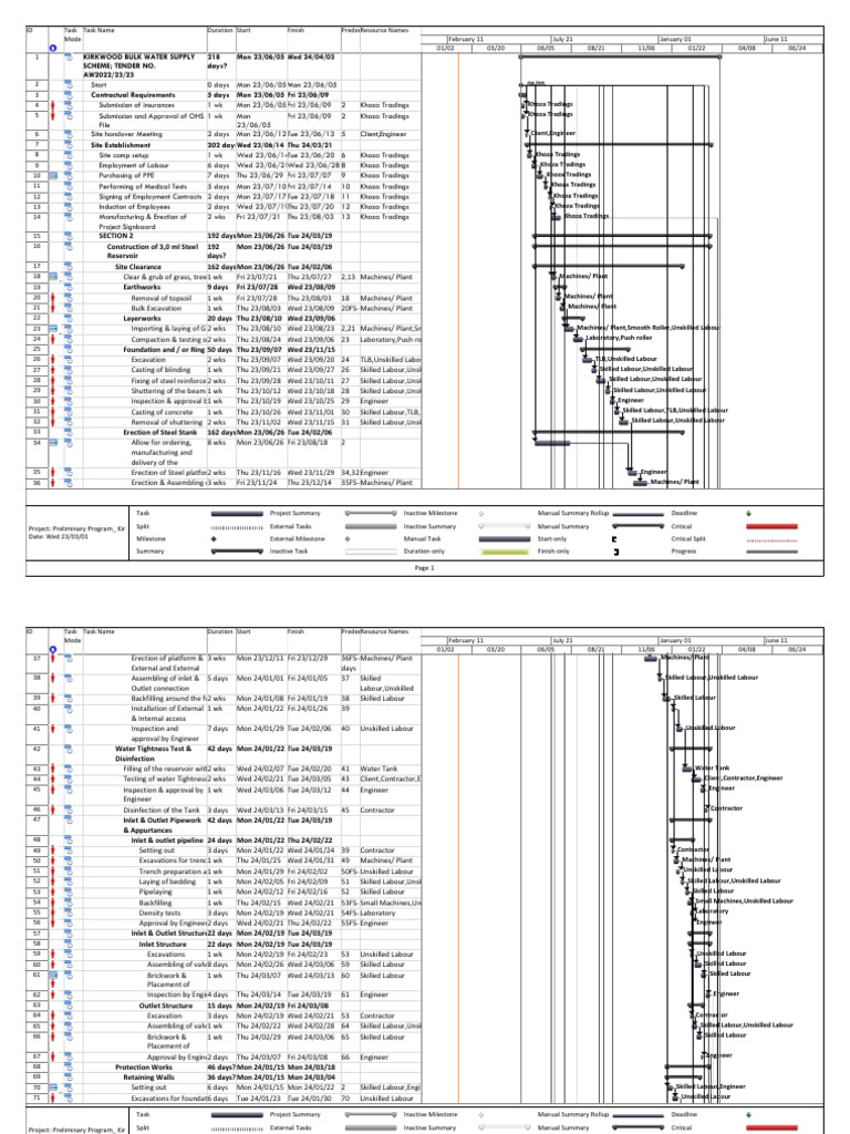 Preliminary Program Kirkwood Water Supply Scheme PDF