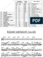 Jazz - Seleção 01_2009 20 Partituras com Cifras