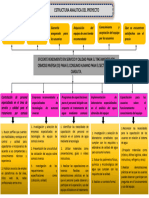 Estructura Analitica