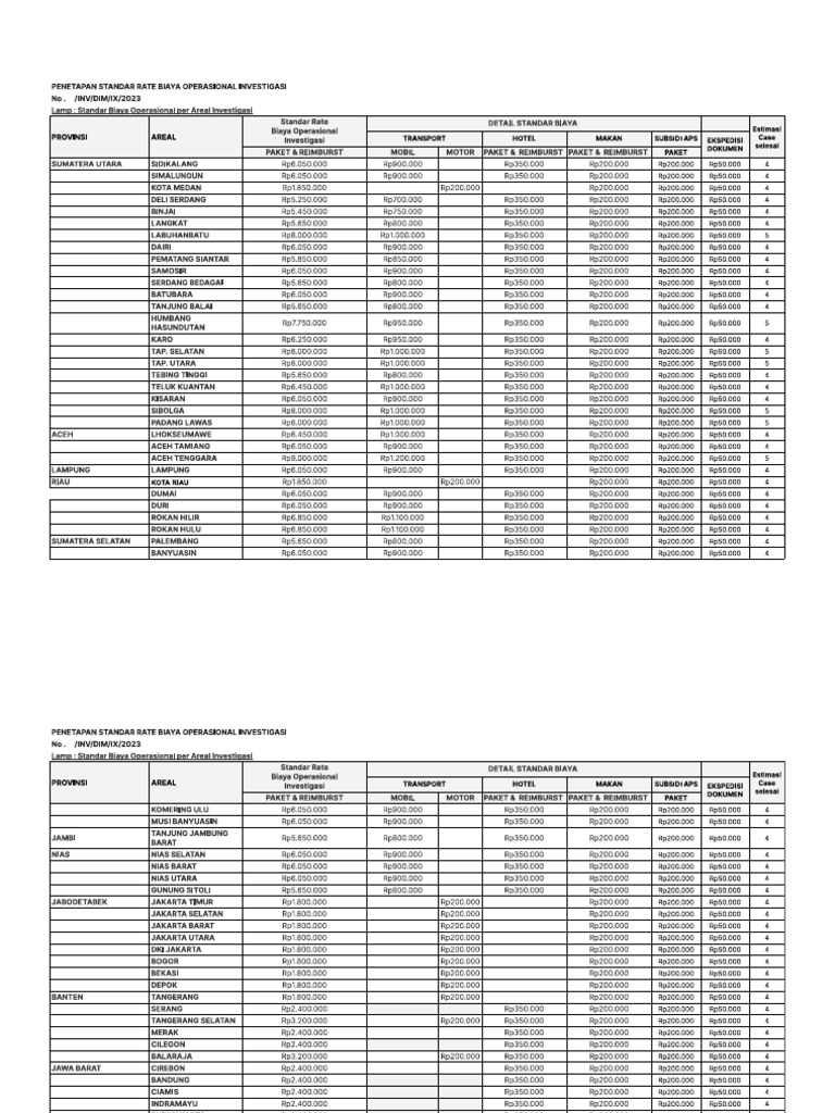 Lamp mi standar bo per areal investigasi update 27 sept 2023 pdf