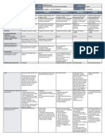 DLL - Science 5 - Q1 - W8