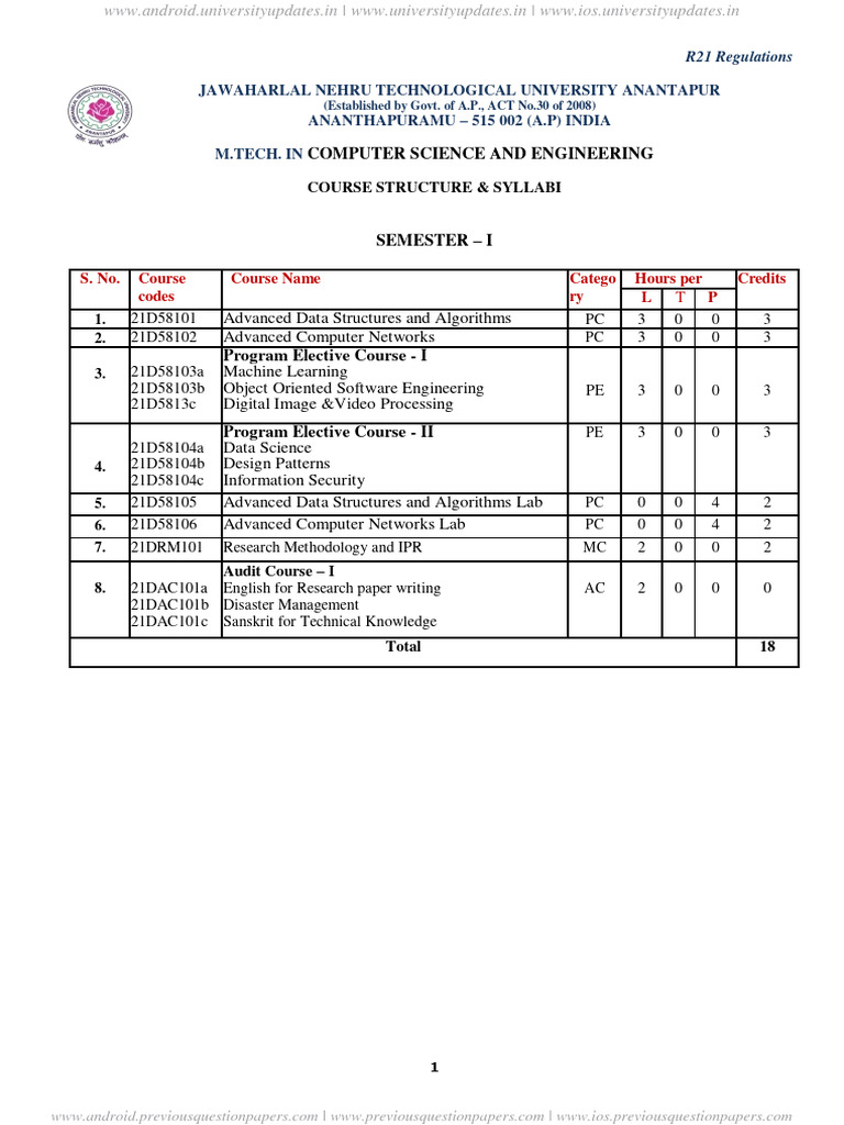 M.Tech CSE R21 Course Structure 2008 | PDF | Computer Network | Data ...